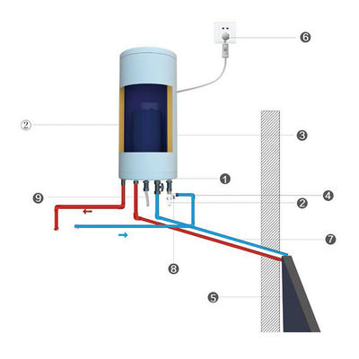 Caldeiras de água quente a energia solar de 60 litros instaladas na parede Sistema de aquecimento de água com colector solar
